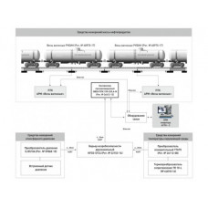 Системы измерений количества нефтепродуктов АУТН-2 АО "Газпромнефть-ОНПЗ"