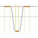 Меры для поверки приборов для измерений шероховатости поверхности PGN 1, PGN 3, PGN 10, PEN 10-1